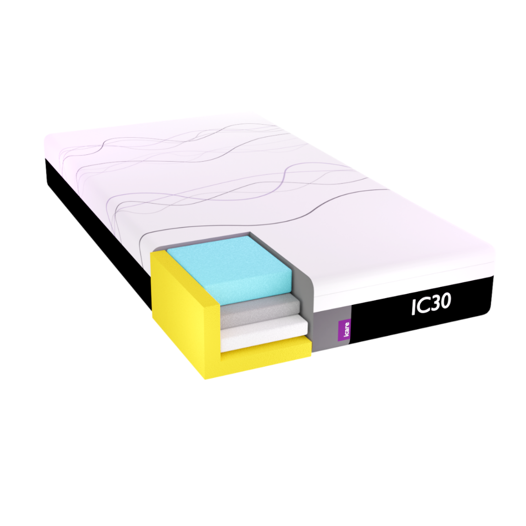 A mattress labeled IC30 with a cutaway corner reveals four layered foams, showing its multi-layer design and compatibility with the iCare Medical IC100 Static Partner Non-Adjustable Bed for hospital-grade care.